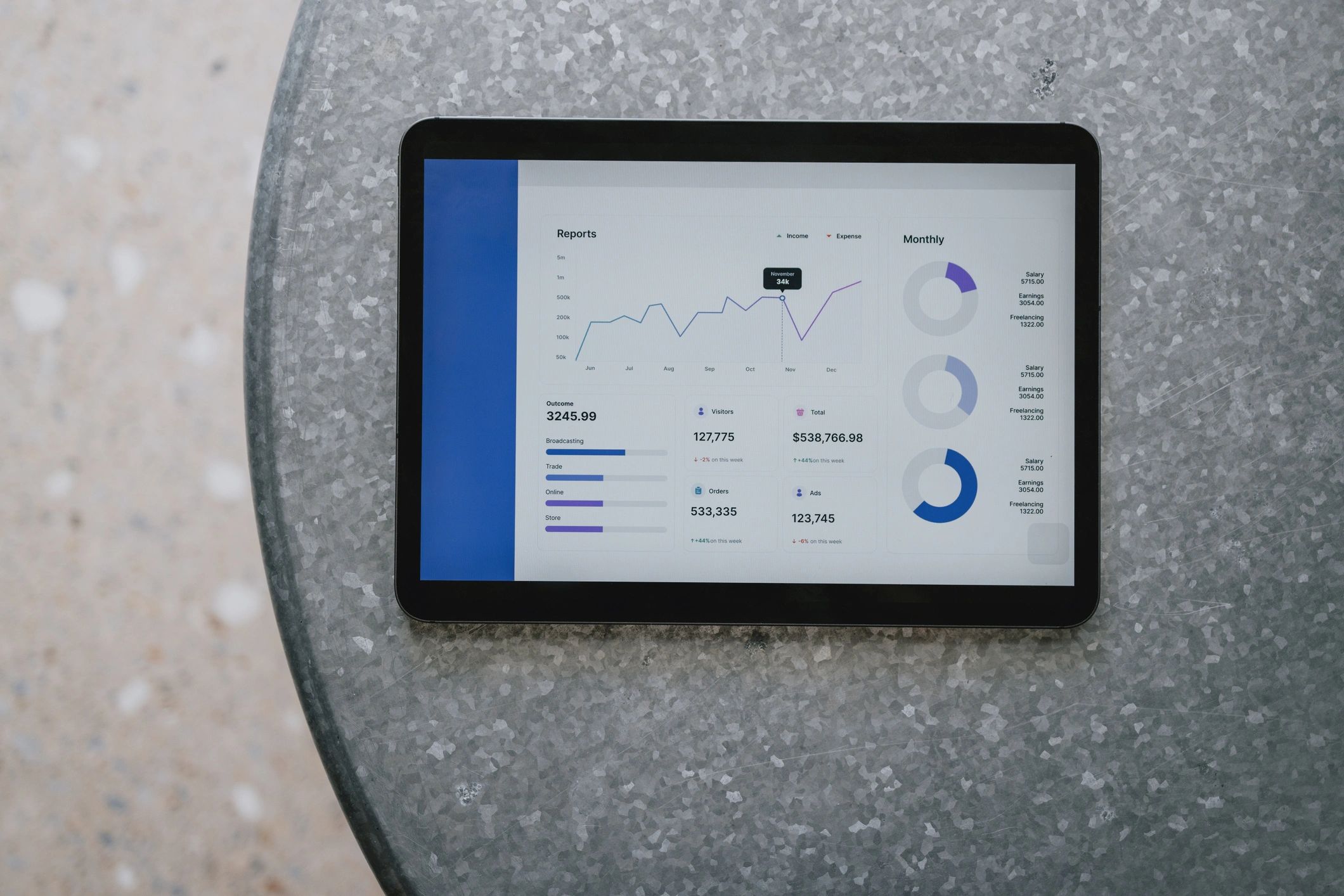 Tablet showing business analytics and reporting dashboard